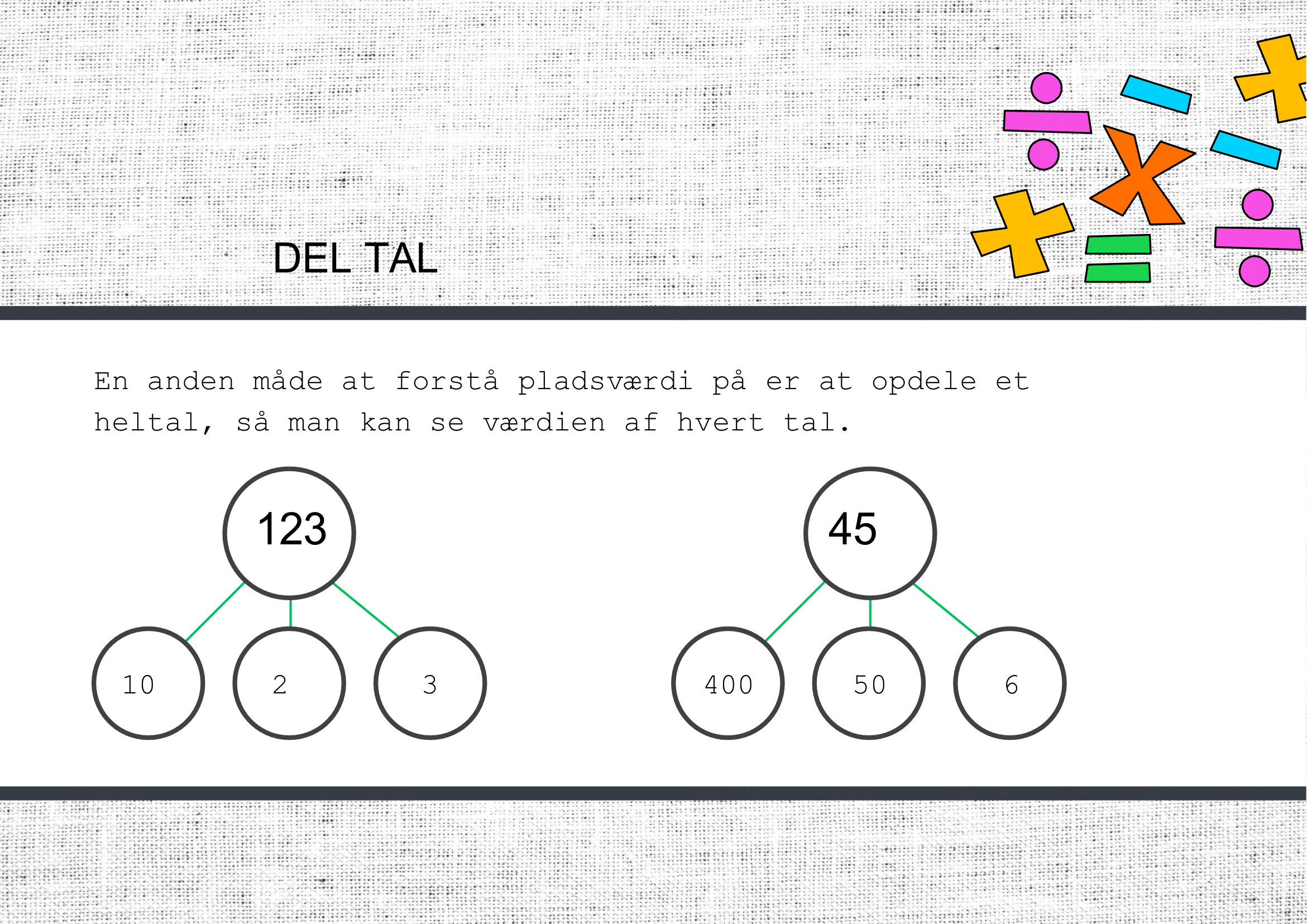 Pladsværdi – Præsentation + spørgsmål