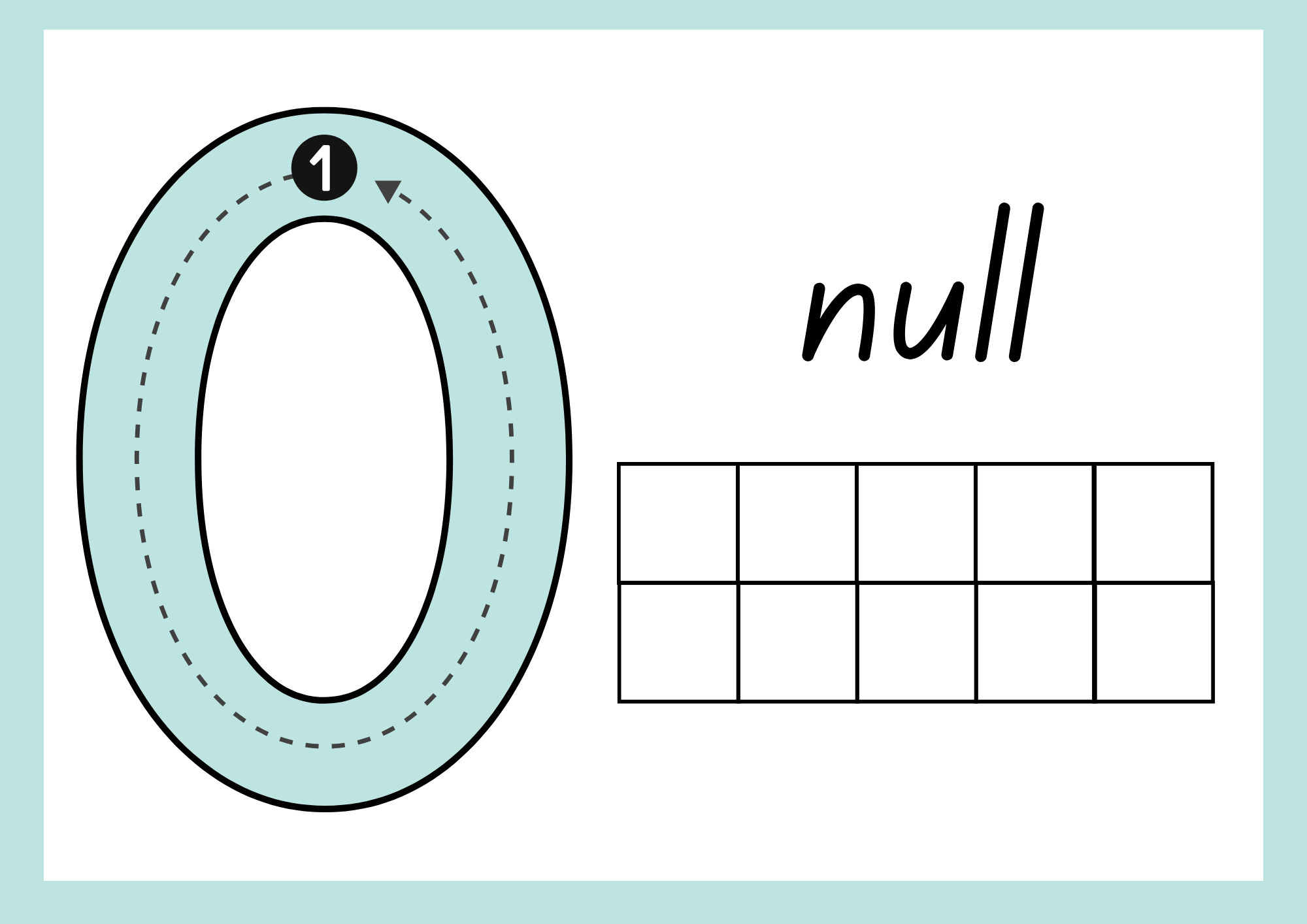 Talkort – Vægkort – 0–9